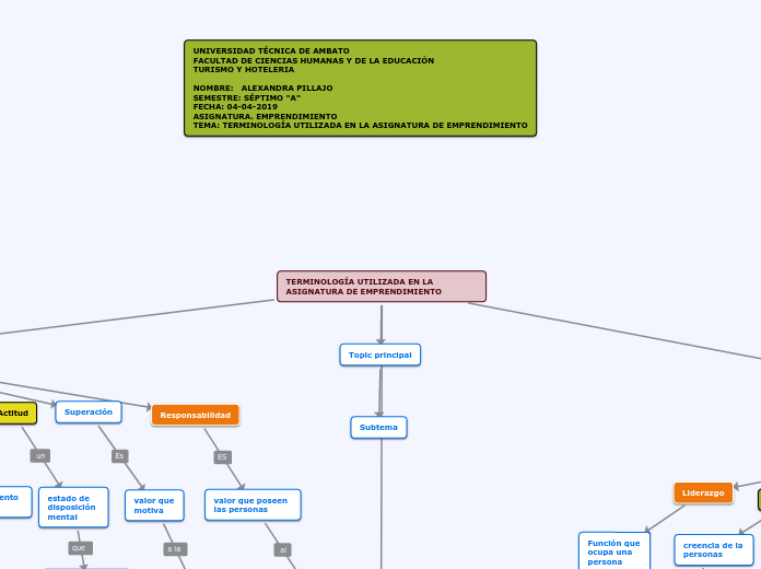 TERMINOLOGÍA UTILIZADA EN LA ASIGNATURA DE EMPRENDIMIENTO