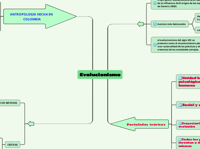 Evolucionismo