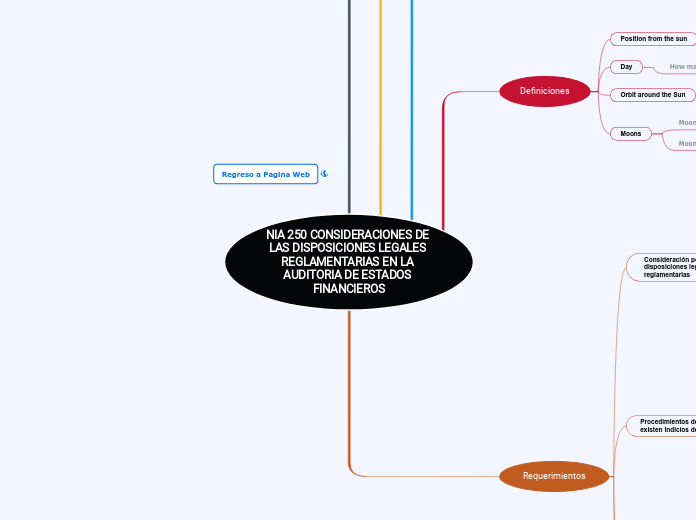 NIA 250 CONSIDERACIONES DE LAS DISPOSICIONES LEGALES REGLAMENTARIAS EN LA AUDITORIA DE ESTADOS FINANCIEROS