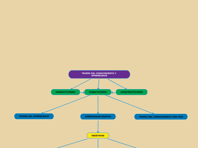 TEORÍA DEL CONOCIMIENTO Y APRENDIZAJE