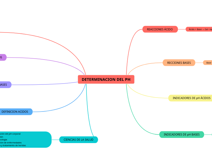 DETERMINACION DEL PH