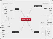 Macromolecule - Mind Map