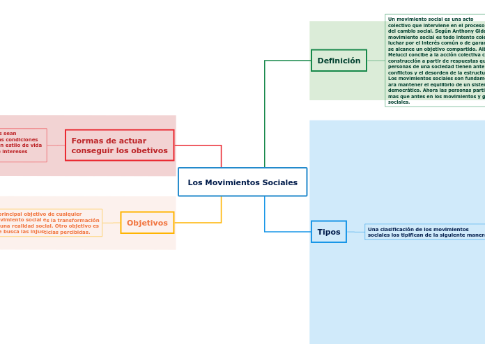 Los Movimientos Sociales