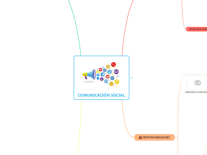 Comunicación social: