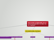 Guía para la elaboración de un plan de ...- Mapa Mental