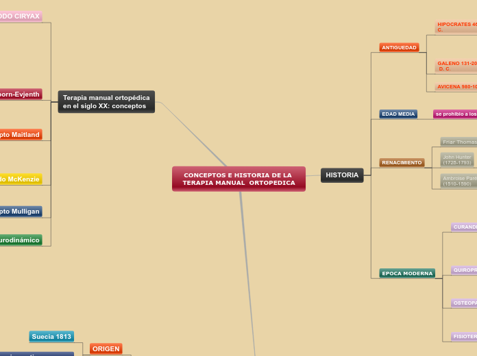 CONCEPTOS E HISTORIA DE LA TERAPIA MANUAL ORTOPEDICA