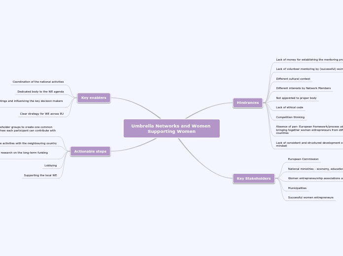 Umbrella Networks and Women Supporting Women