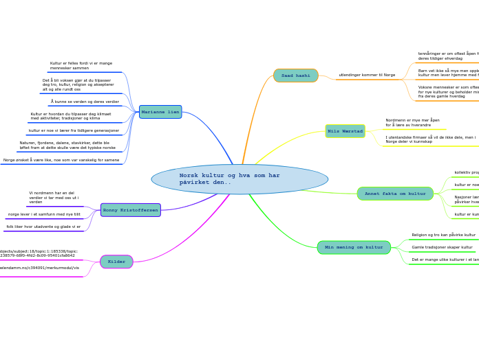 Norsk kultur og hva som har påvirket den..