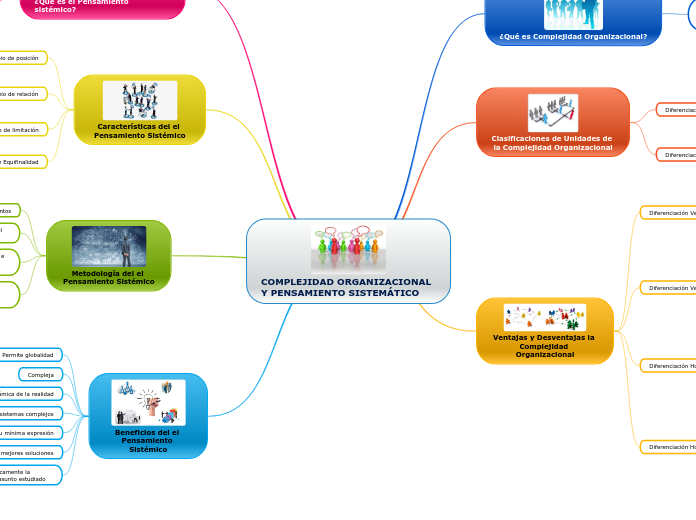 COMPLEJIDAD ORGANIZACIONAL Y PENSAMIENTO SISTEMÁTICO