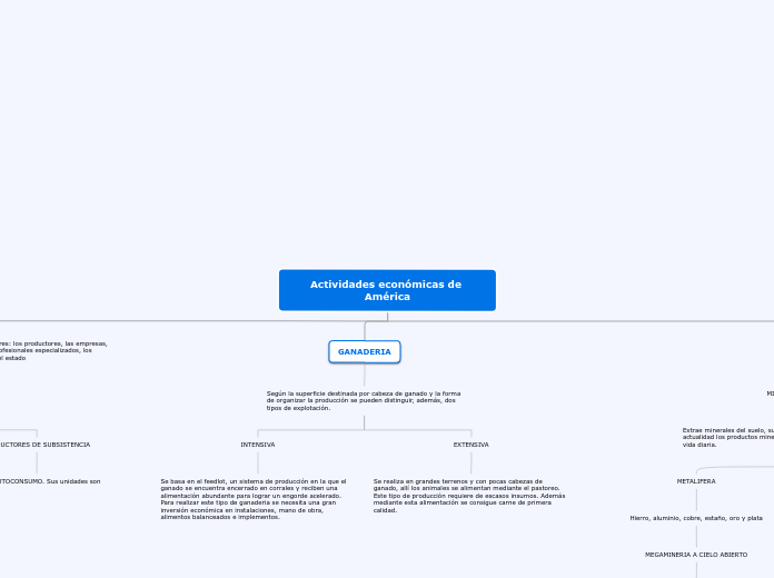 Actividades económicas de América - Mapa Mental