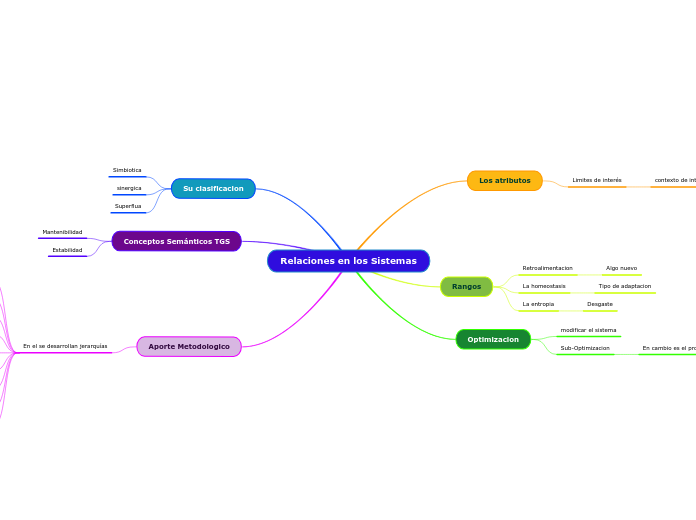 Relaciones en los Sistemas