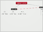 Justice Administration - Mind Map