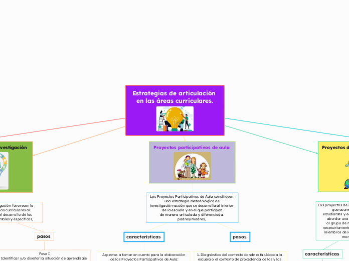 Estrategias de articulación en las áreas curriculares.