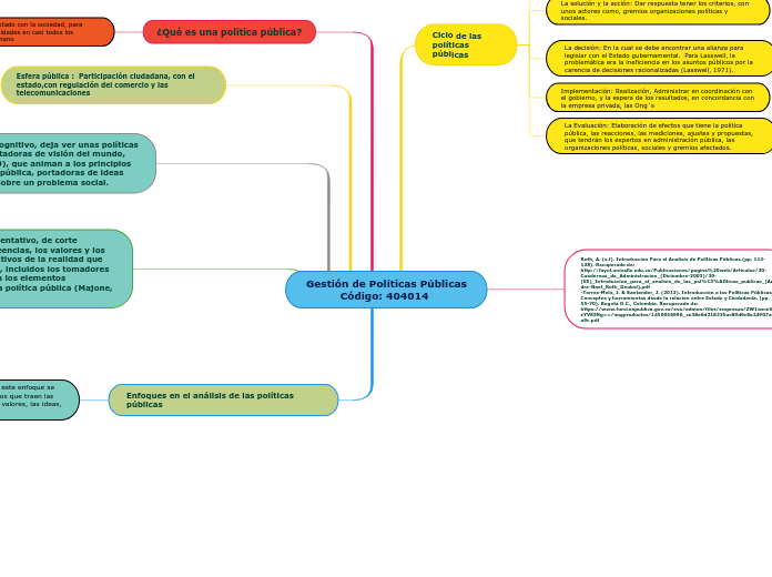 Gestión de Políticas Públicas
          Código: 404014