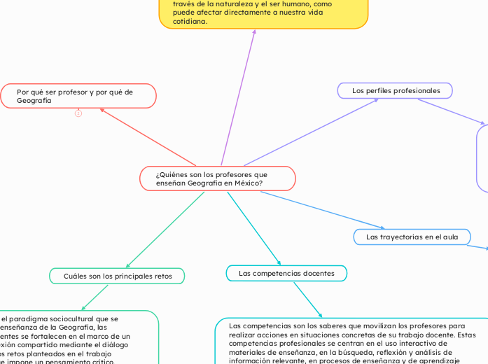 ¿Quiénes son los profesores que enseñan Geografía en México?