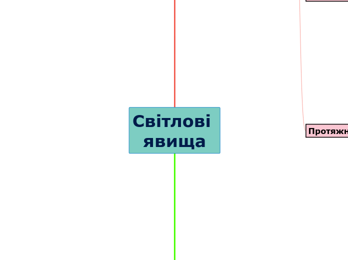 Світлові явища