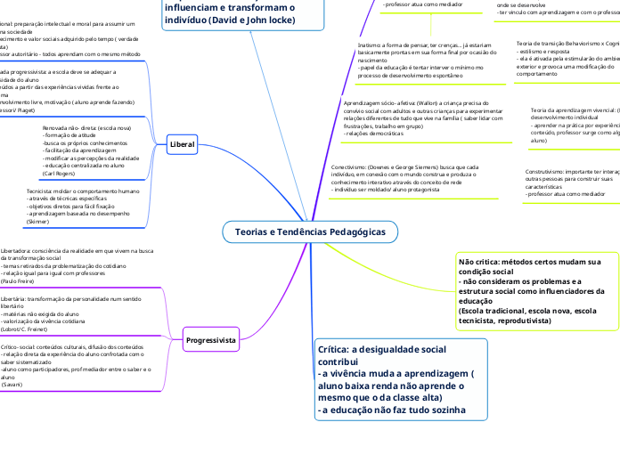 Teorias e Tendências Pedagógicas