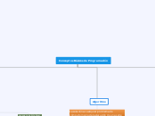 Conceptos  de Programación