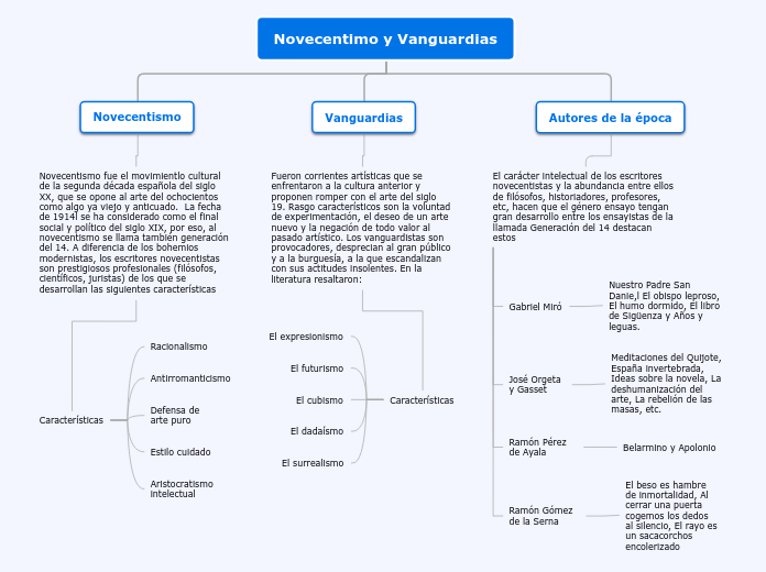 Novecentimos y Vanguardias