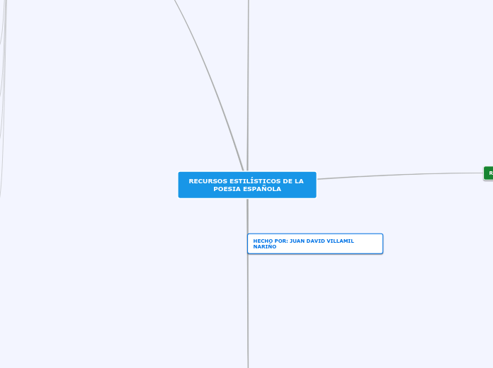 RECURSOS ESTILÍSTICOS DE LA POESIA ESPAÑOLA