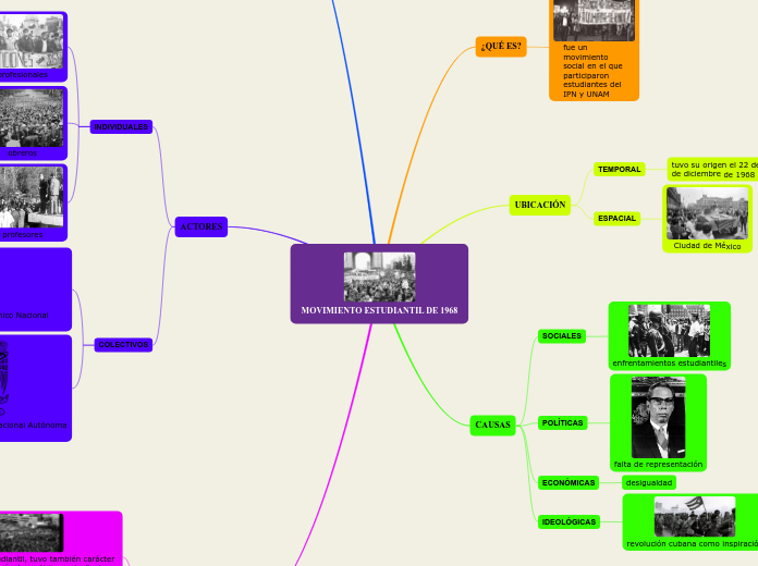 MOVIMIENTO ESTUDIANTIL DE 1968