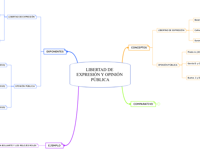 LIBERTAD DE EXPRESIÓN Y OPINIÓN PÚBLICA