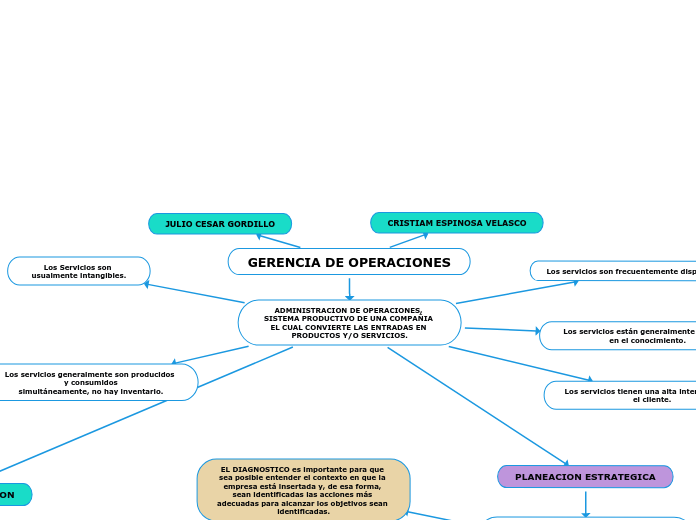 GERENCIA DE OPERACIONES