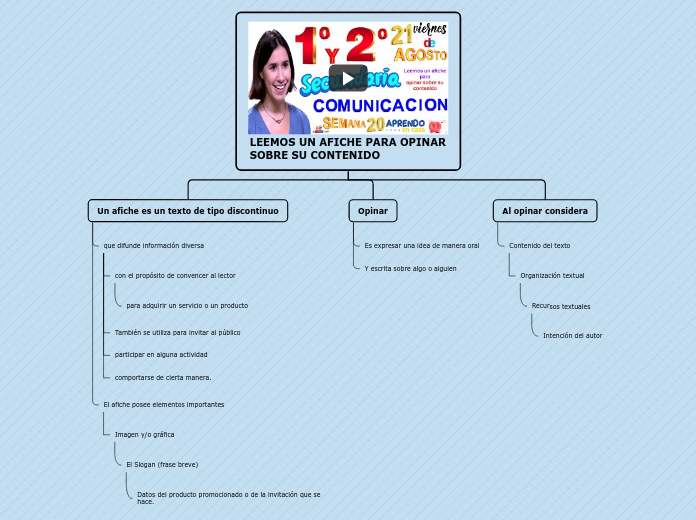 LEEMOS UN AFICHE PARA OPINAR SOBRE SU C...- Mapa Mental