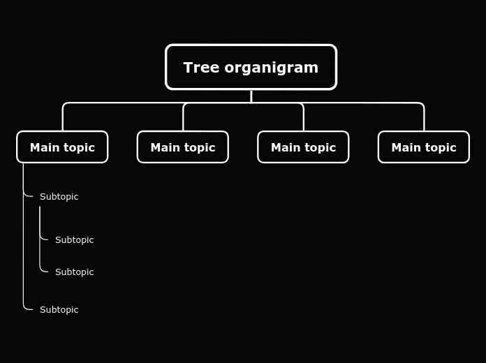 Tree organigram