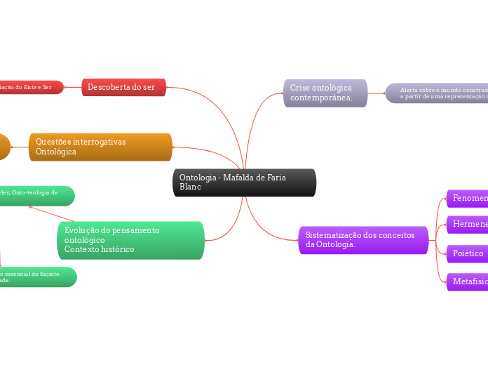 Ontologia - Mafalda de Faria Blanc