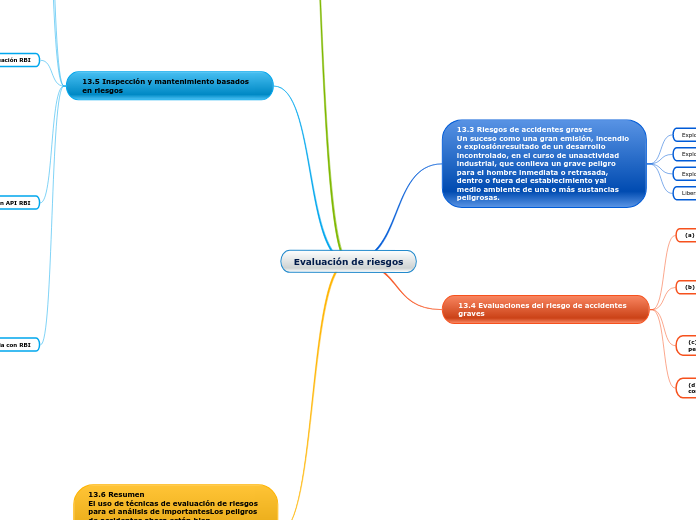 Capitulo 13 Evaluación de riesgos