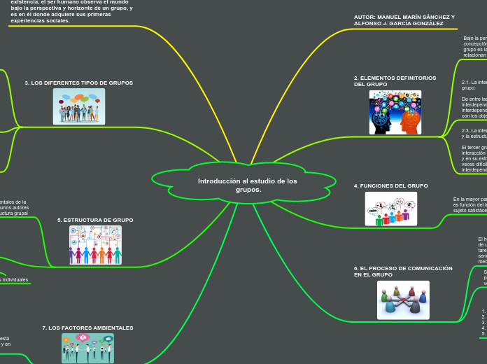 Introducción al estudio de los grupos.
