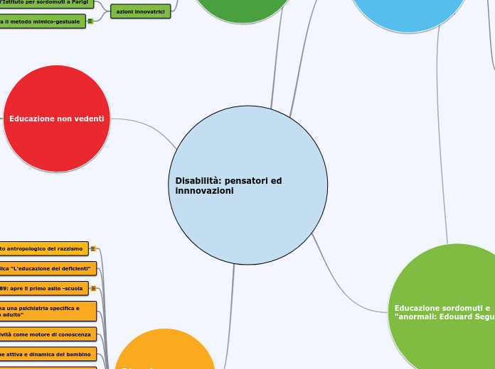 I servizi per disabilili