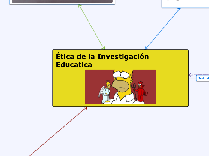 Ética de la Investigación Educatica