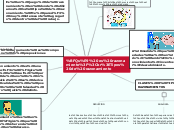 Sample Mind Map