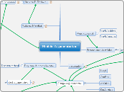 Modelo Argumentativo - Mapa Mental