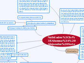 Nulidades
Alumna: Alejandra Soto - Mapa Mental