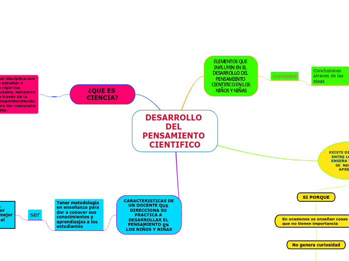 DESARROLLO DEL PENSAMIENTO CIENTIFICO