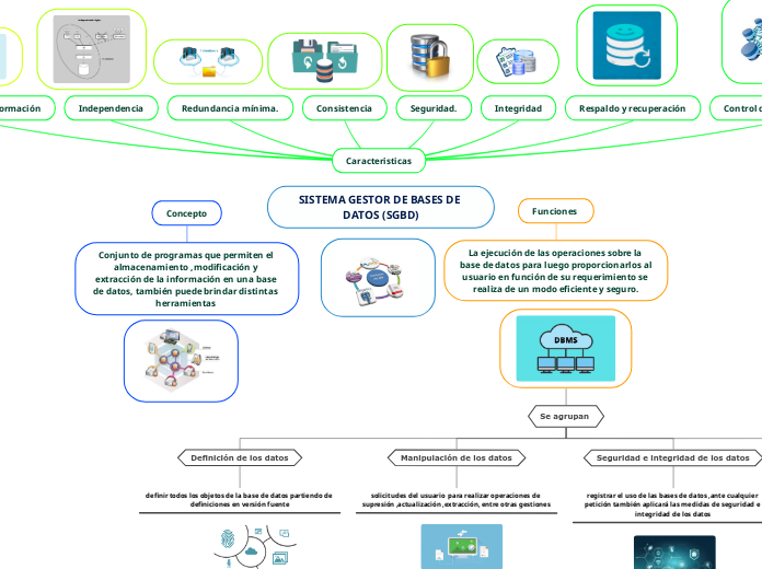 SISTEMA GESTOR DE BASES DE DATOS (SGBD)