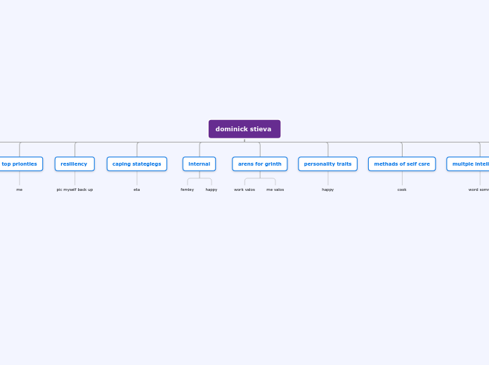 Organigram