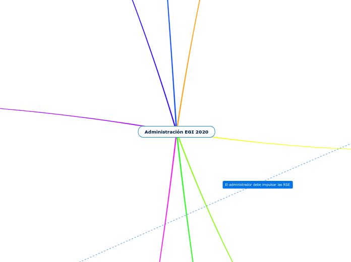 Administración EGI 2020
