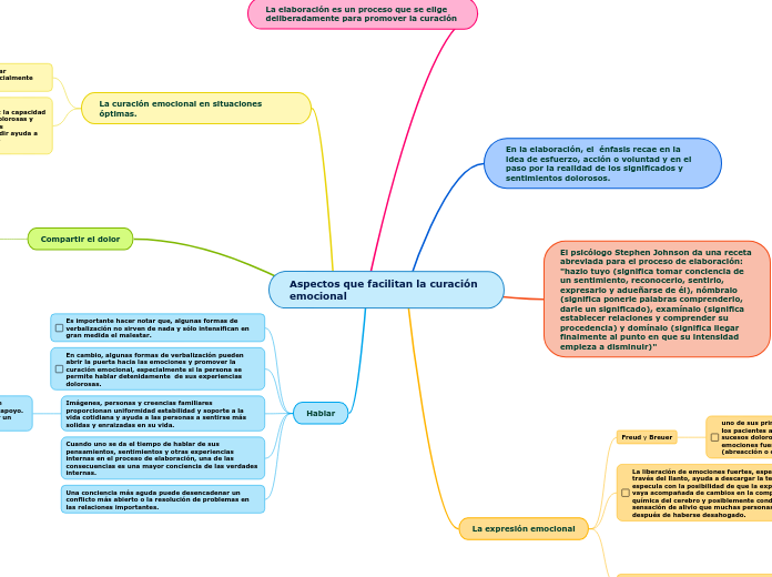 Aspectos que facilitan la curación emocional