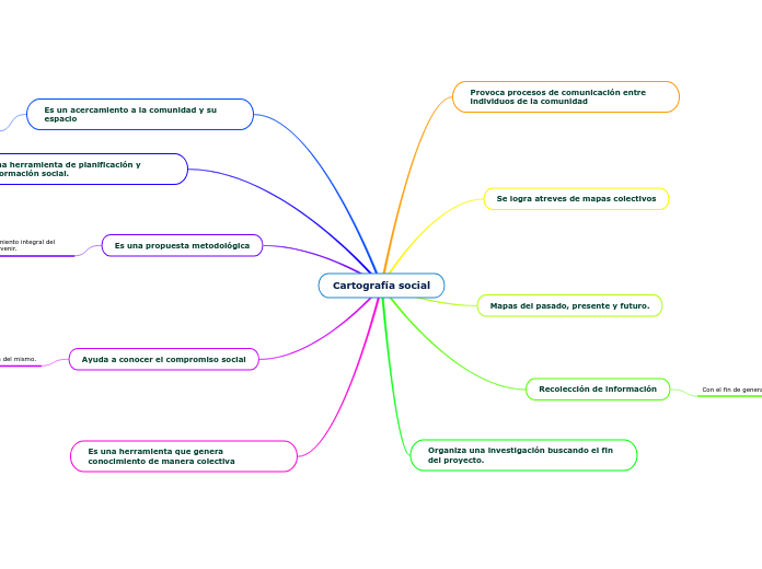 Cartografía social