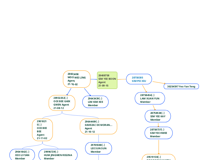 Atomy Org Chart Jo1