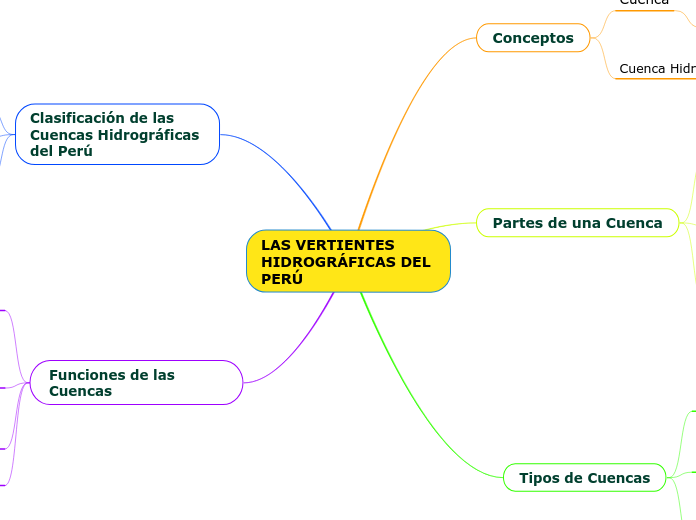 LAS VERTIENTES HIDROGRÁFICAS DEL PERÚ