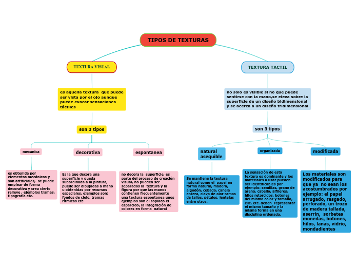 TIPOS DE TEXTURAS