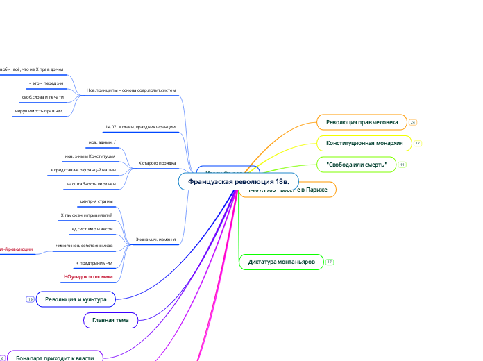 Французская революция 18в.