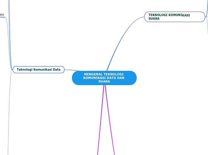 MENGENAL TEKNOLOGI KOMUNIKASI DATA DAN SUA...- Mind Map