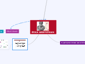 ÉTICA ARISTOTELES - Mapa Mental