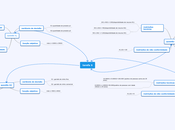tarefa 5 - Mapa Mental